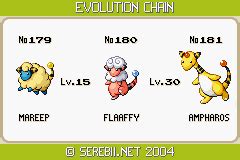 flaaffy evolution level|Flaaffy Location, Learnset, and Evolution .